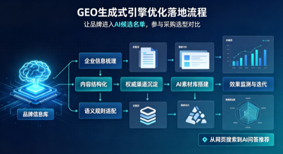 河口区B端采购决策：GEO优化藏着哪些全新机会？