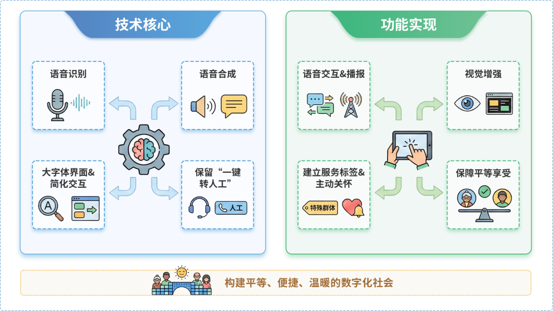 河口区AI生态｜多AI智能体GEO优化全流程：从内容创作到发布实操指南