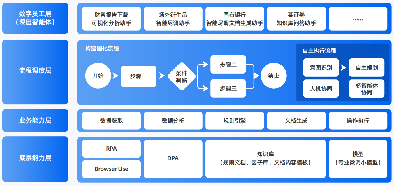河口区AI智能体工程搭建指南：架构设计、工具链与生产环境优化方案