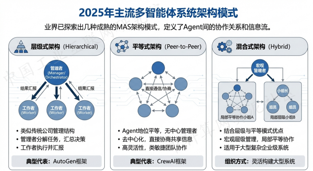 河口区 AI 智能体商业应用探析：智能自主程序助力企业数字化升级