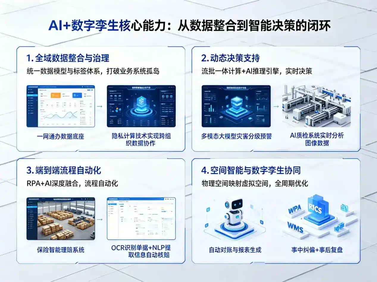AI大模型落地优化服务｜解决河口区企业大模型响应慢、输出不准、成本偏高问题