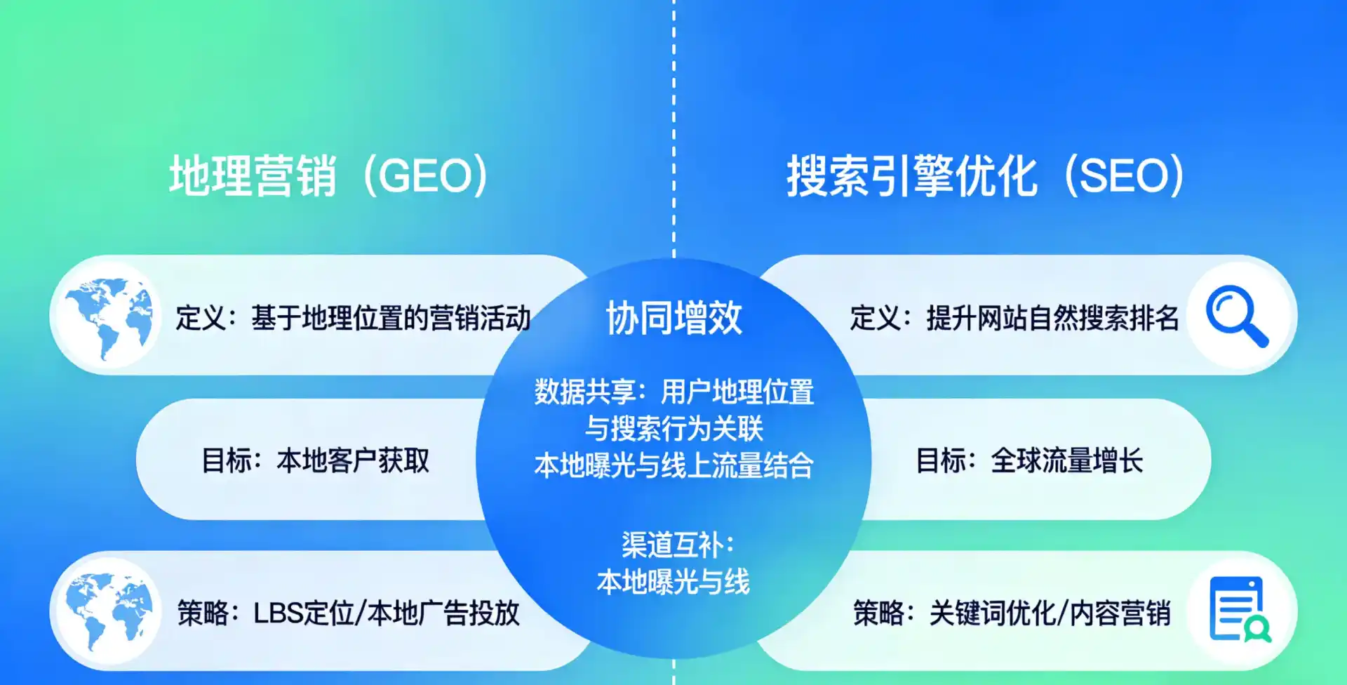 立足河口区，从用户需求与流量逻辑，解读GEO优化的落地价值与应用前景