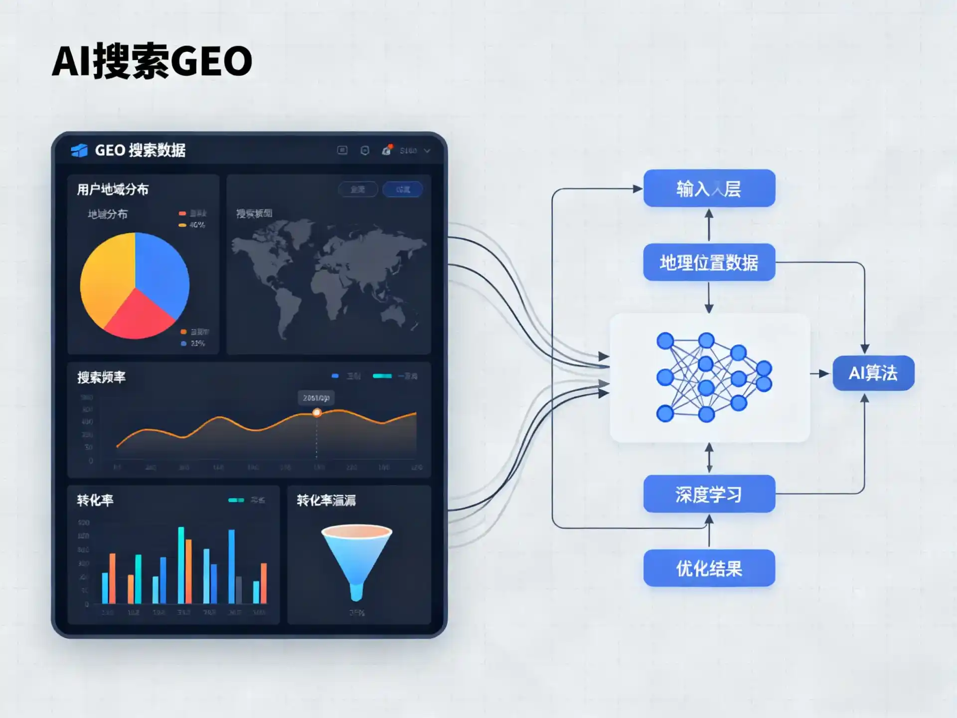 河口区GEO优化服务商该如何筛选？生成式引擎优化行业实践观察